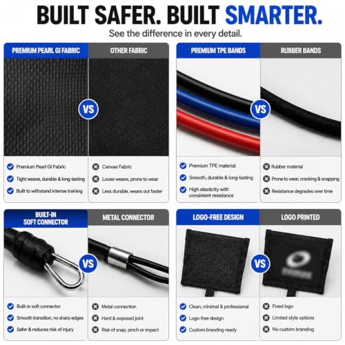 Jiu Jitsu Grip Strength Trainer - 100% Simulate Gi Fabric Grappling System (2 Sleeves & 2 Lapels), 3 TPE Resistance Bands (7 Levels) for Judo BJJ with Carry Bag