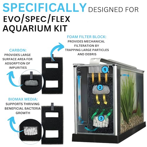 SPEC (3 Gal,5 Gal) | EVO(5 Gal) | Flex (9 Gal) Maintenance & Replacement Filter Media Kit, Including Trident Mesh Bags(SPEC EVO Flex Activated Carbon 3-Packs, BioMax, Foam Filter Block)
