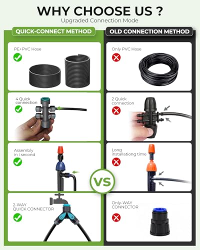 MYMULIKE Drip Irrigation System 99FT – 1/2" Main 1/4" Branch Pipe, Adjustable Drip Emitters & Misting Nozzles, Plug and Play Automatic Watering Kit for Garden, Raised Beds, Lawn, Greenhouse - size: 99FT