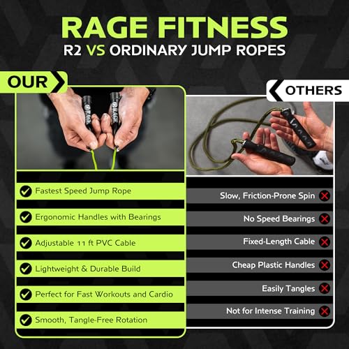 Rage Fitness R2 Speed Jump Rope, Adjustable PVC, Smooth Bearings