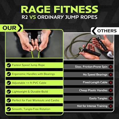 Rage Fitness R2 Speed Jump Rope, Adjustable PVC, Smooth Bearings