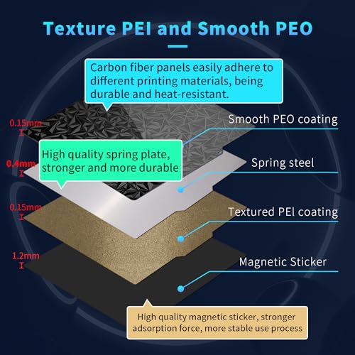 Upgraded 300x300mm Build Plate Pei Smooth/Textured PEO+PEI Sheet Dual-Sides Spring Steel Magnetic Flexible Heated Bed for 300mm LulzBot TAZ Workhorse, TAZ Pro, TAZ 2/3/4/5/6, Anet A8 Plus 3D Printer - size: 300x300mm, style: Black PEO+Gold PEI