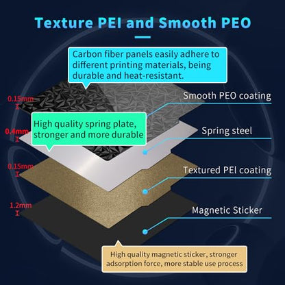 Upgraded 300x300mm Build Plate Pei Smooth/Textured PEO+PEI Sheet Dual-Sides Spring Steel Magnetic Flexible Heated Bed for 300mm LulzBot TAZ Workhorse, TAZ Pro, TAZ 2/3/4/5/6, Anet A8 Plus 3D Printer - size: 300x300mm, style: Black PEO+Gold PEI