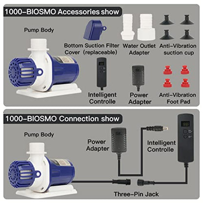 BIOSMO 1000 DC Sine Wave Water Pump Return Pump 1000L/H(264GPH) High Performance Aquarium Cleaning Ultra Quiet Operation 3-9W 3 Modes Control Ideal for 25-53 Gallon Fish Tanks, Ponds, Fountains