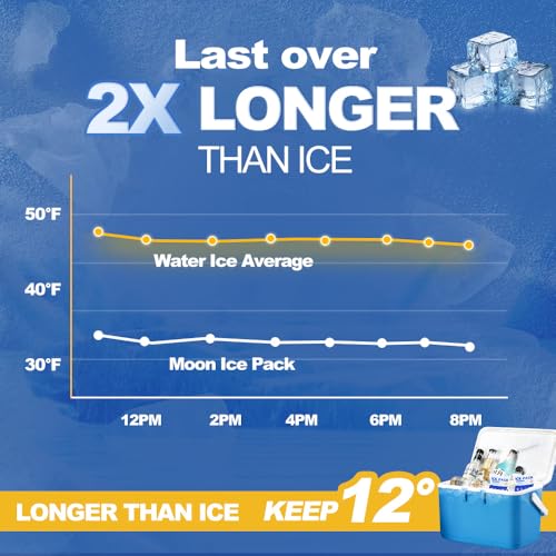 Blue Ice Packs for Coolers, Shipping and Lunch Box, Slim Size Long-Lasting Reusable Ice Pack, 4" x 4" Cold Gel Freezer Packs for Camping, Beach, Fishing, Shipping Food
