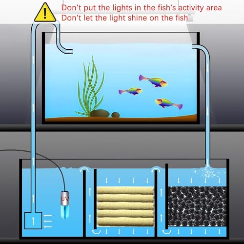 Aquarium Clean Light，3 W mini &13W Submersible Light with UV Test Card,Aquarium Water Clean Green Clear Waterproof Clean Lamp for Pond,Swimming Pool,Indoor (3W MINI)