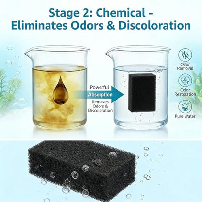 4-Pack Upgraded Filter Maintenance Kit, Compatible with AquaClear 30/150 (30-Gallon) Power Filter, Replacement Media Set Including Carbon, Ammonia Remover & Zeolite for Crystal Clear Aquarium Water