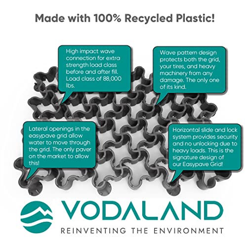 Vodaland Permeable Pavers - EasyPave Grass & Gravel Driveway Grid - Load Class A-D, 100% Recycled Plastic Pavers, 2" Depth, 35 Sq Ft/ 14 Units, Gray