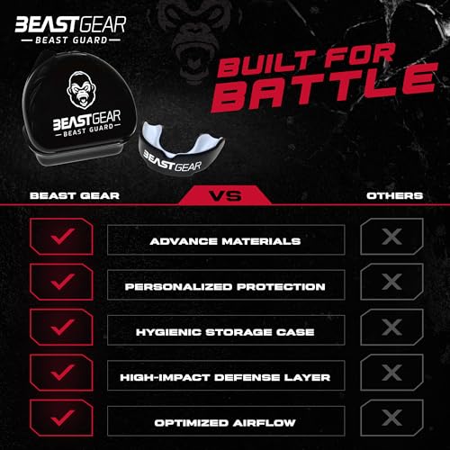 Beast Gear Sports Mouth Guard - Adult and Youth Gum Shield for Boxing, Football, Lacrosse, Basketball, Rugby, MMA - Mouthguard Sports Accessories for Men, Women & Kids