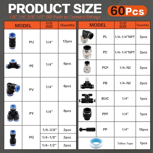 60 PCS Push to Connect Fittings 1/4 Inch Assortment Kit OD 1/4" Tube to 1/4" 1/2" 3/8" 1/8" NPT Thread Air Hose Quick Connect Fitting Air Line Fittings Quick Release Fitting - size: 60pcs kit
