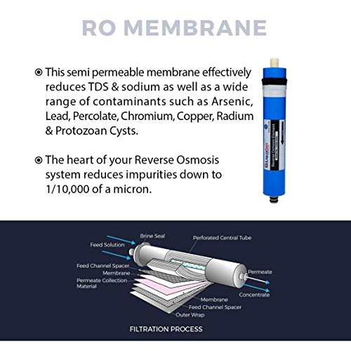 LiquaGen - 150 GPD Water Saver Upgrade Kit - Aquarium Reef/Reverse Osmosis Membrane + Full Membrane Housing Kit | RO Water Purification Replacement Filter Kit for Under Sink or Countertop Use