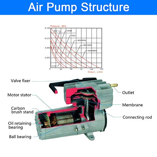 Yosoo Commercial Air Pump, Aquarium Air Pump DC 12V 35W Air Pump Aerator for Fish Pond Aquaculture Aquarium Accessory Tool Oxygen Aerator Pump for Aquarium Fish Fountain Pond &