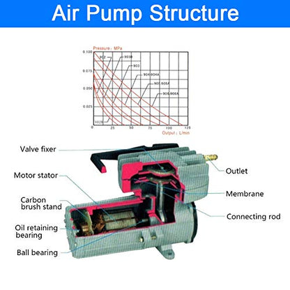 Yosoo Commercial Air Pump, Aquarium Air Pump DC 12V 35W Air Pump Aerator for Fish Pond Aquaculture Aquarium Accessory Tool Oxygen Aerator Pump for Aquarium Fish Fountain Pond &