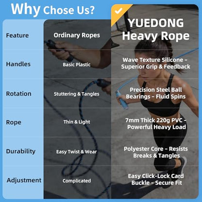 YUEDONG 7mm Thick PVC Jump Rope with Ball Bearings for Men and Women | 7mm thick PVC rope, ball bearings, ergonomic anti-slip grip, adjustable length, for cardio, fat burning and home workouts - color: BLUE