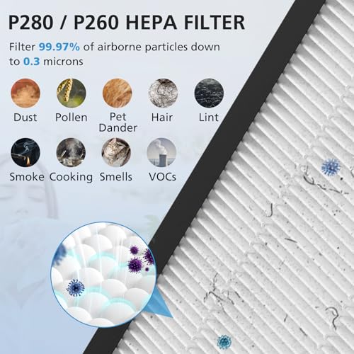 2 Pack P280 P260 Replacement Filter Compatible with TPLMB/YARIKI P280 and AIUZLK P260 Air Purifier, Efficient Air Filter, 3-in-1 Nylon Pre-Filter, HEPA Filter and High-Efficiency Carbon