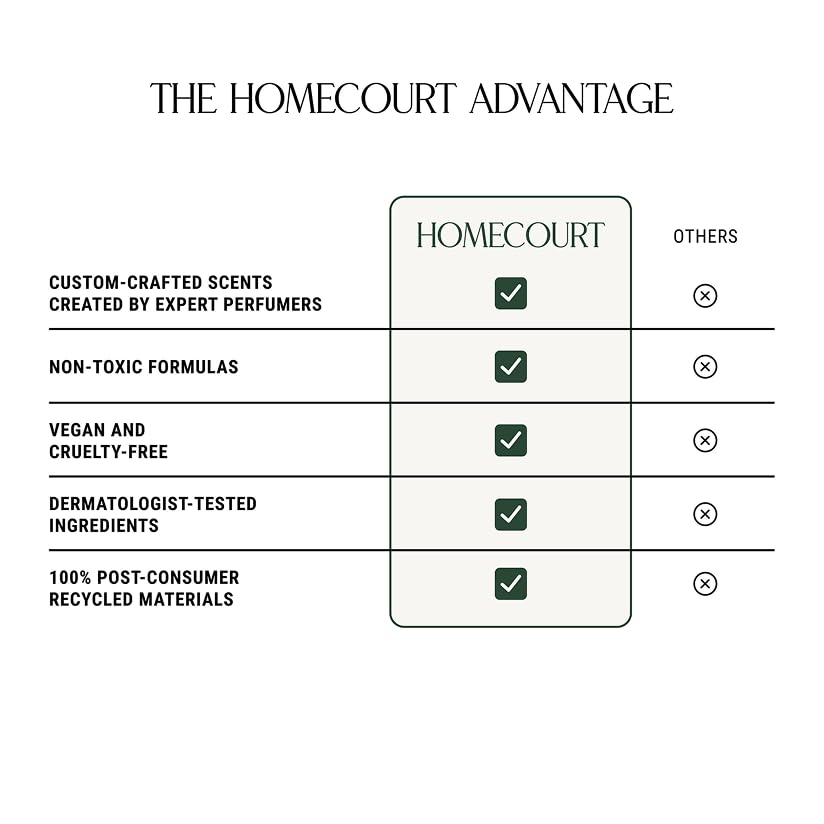 Homecourt by Courteney Cox Surface Cleaner, Cece, 16 fl oz
