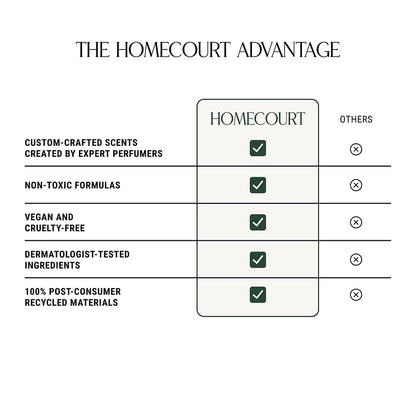 Homecourt by Courteney Cox Surface Cleaner, Cece, 16 fl oz