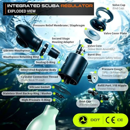 GOYOJO Mini Scuba Tank, Portable Diving Lung Air Tank with DOT Certified, Refillable Emergency Backup Pony Bottle for Snorkeling, Underwater Breathing, Training - color: 0.5L Mint Green