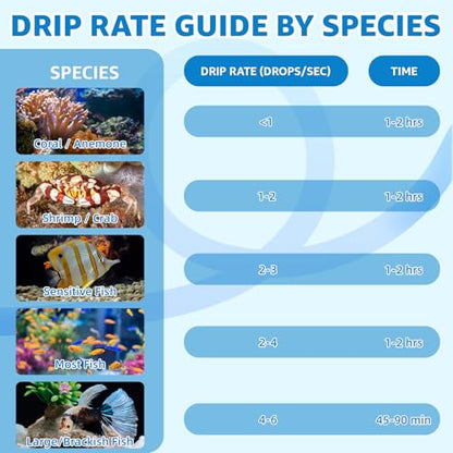 Drip Acclimation Kit for Saltwater and Freshwater Aquariums, Fish Tanks, Adjustable Precision Slow Drip System to Reduce Stress Safe Transition Adjust for Shrimp, Coral, and New Fish (2 Set)