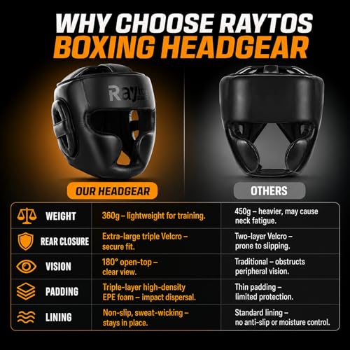 Boxing Headgear for MMA,Sparring,Muay Thai|Head Guards for Men Women | Adjustable,Lightweight,Breathable Protection,Open Face Head Gear,Fits 21-25 in,Kickboxing,Taekwondo,Karate Training Helmet - color: Black