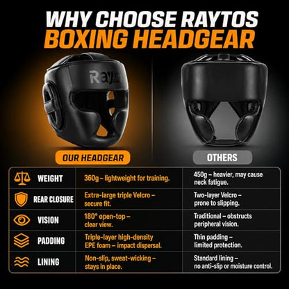 Boxing Headgear for MMA,Sparring,Muay Thai|Head Guards for Men Women | Adjustable,Lightweight,Breathable Protection,Open Face Head Gear,Fits 21-25 in,Kickboxing,Taekwondo,Karate Training Helmet - color: Black