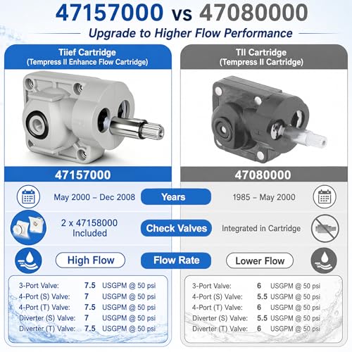 47157000 Shower Cartridge Compatible with Grohe Shower Valve, Tiief Cartridge with 47158000 Non-return Valves, Pressure Balance Cartridge Replacement Compatible with Grohe Tub and Shower Valve