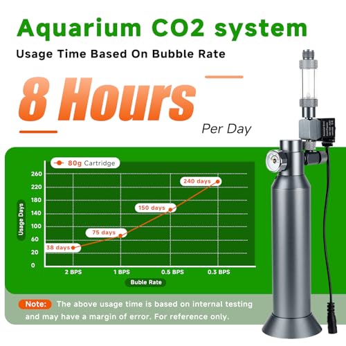 Desktop CO2 Regulator with 80g Disposable CO2 Cartridge with Solenoid Valve, Complete Aquarium CO2 System, Compatible with 5/8" Threaded for Nano Aquariums