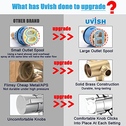 Metal Shower Diverter Valve with Hand Shower Holder, Full Flow Shower Arm Diverter for Hand Held Showerhead and Fixed Spray Head, G 1/2 3-Way Universal Shower System Replacement Part Uvish