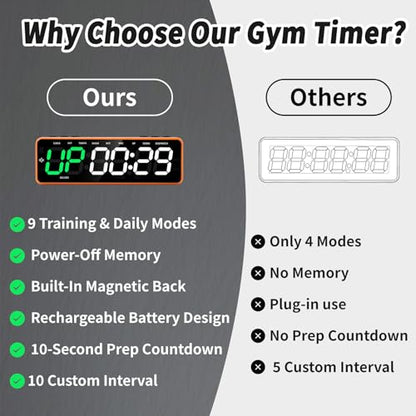 Gym Timer with Strong Magnet for Home Gym, Interval Timer Battery Supply | Workout Clock with Stopwatch, Count up/Down,Custom Interval for Fitness/Home/Boxing
