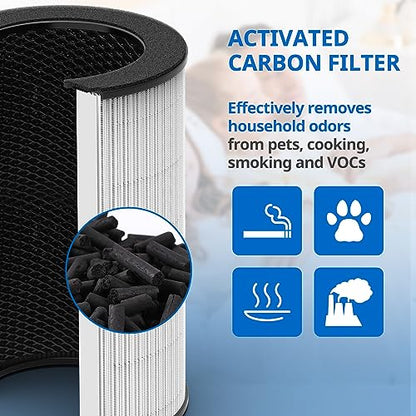 AP-PET35 AP-T30 Replacement Filter Compatible with HoMedics TotalClean Air Purifier Models 5-in-1 AP-T30FL AP-T30WT AP-PET35FL AP-PET35-WT, 360° Filtration 5 Layers 3 in 1 HEPA Filter - style: AP-T30/AP-PET35 1 Pack