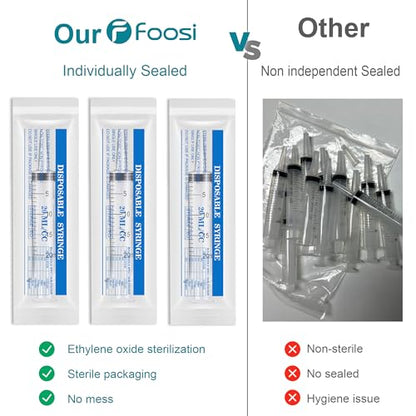 20ml Plastic Syringe Without Needle for Liquid - Measuring Syringes with Caps , Separate Sterile Packaging , Pet Medicine Small Syringe for Cats and Dog - 20 ml 4Pack