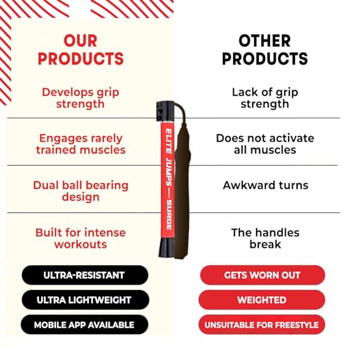 Elite Jumps Surge 3.0 Speed Jump Rope, Double Unders - color: Red, size: Surge 4.0