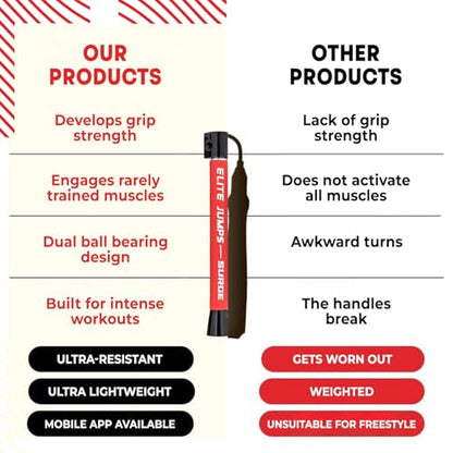 Elite Jumps Surge 3.0 Speed Jump Rope, Double Unders - color: Red, size: Surge 4.0