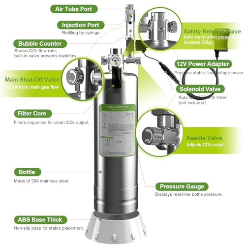 FZONE 2.5L Upgraded Aquarium CO₂ System with Complete Accessories, CO₂ Generator kit with Integrated Solenoid & Bubble Counter, Safety Valve, Main Switch for Planted Tanks