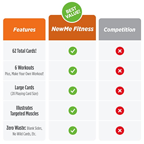 Stability Workout Cards - Instructional Fitness Deck for Women & Men, Beginner Fitness Guide to Training Exercises at Home or Gym - style: Stability