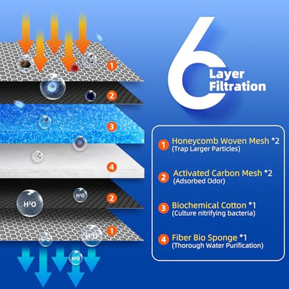 Filtration Aquarium Filter Media, Filter Floss, Sponge, and Pad Offering Efficient Filtration Exceptional Water Permeability Customizable Sizing (Blue)