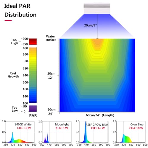 RL90 Reef Marine Led Aquarium Lighting Full Spectrum Reef Aquarium LED Lighitng for Coral Saltwater Fish Tank(RL90 with Arm Kit) - size: RL90 With Arm Kit