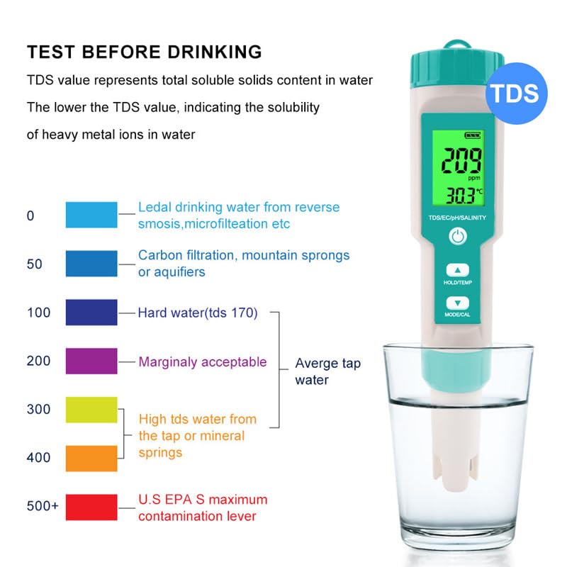 Aquarium Salt Tester -Pool Salt Tester, Versatile 5 in1 Salinity, PH, TDS, EC, and Temperature Meter, Digital Salinity Tester for Saltwater Aquarium, Accurate Salinity Meter,Green