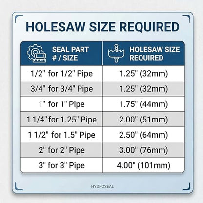 3/4 inch Hydroseal flexible tank adapter Bulkhead Fitting, Leak-Proof TPV Tank/Pipe Seal, No Glue, Aquaculture Hydroponics Filtration, garden hose bulkhead fitting, rain barrel bulkhead fitting - size: 3/4 inches-12Pcs