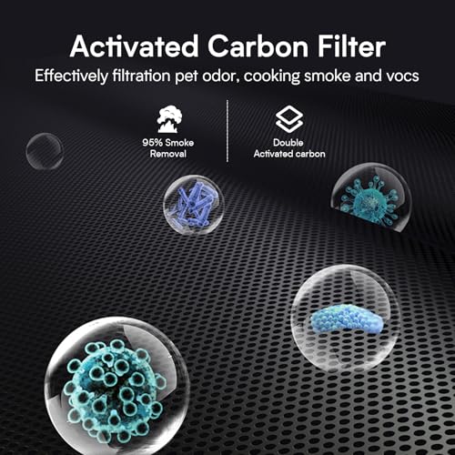 Set of 1 Replacement Filter - Compatible with Oterbear 4000B Air Purifier - HEPA Activated Carbon Filter for Home Bedroom Smoke, Dust, Odors, Pollen, Pet Dander removal