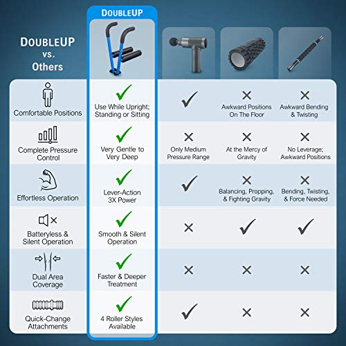 DoubleUP Roller D2 Leg & Arm Massager, Metal Frame + 2 Rollers, Blue - color: Blue