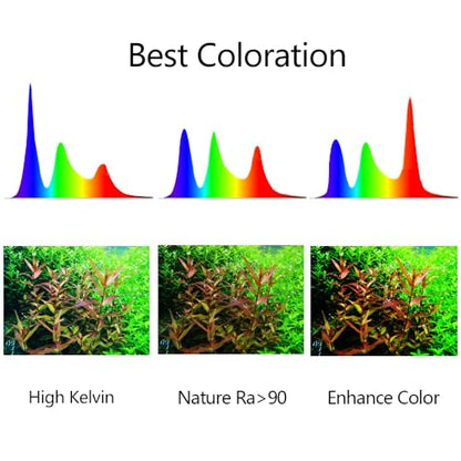 4PCS PopBloom RL90 Led Aquarium Fish Tank LED Planted Light Freshwater Aquarium Lamp for 96" 240CM Fish Tank Light with Smart APP Control - color: Black, size: Freshwater - With Arm Kit