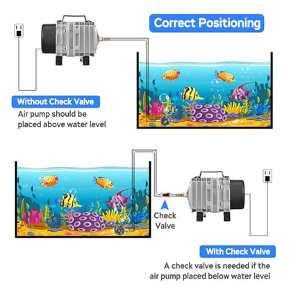 AquaMiracle Aquarium Air Pump Commercial Air Pump with Aluminum Housing, 600/1000/1200/1750GPH Fish Tank Bubbler Pond Aerator for Aquariums, Ponds, Hydroponics - style: 58W-1200GPH
