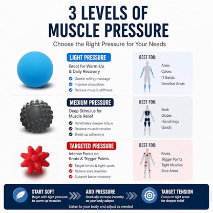 HODEMI 3.5" Massage Ball Set for Self-Massage, Textured Lacrosse Balls for Deep Tissue Muscle Relaxation, Trigger Point & Muscle Recovery, Myofascial Release Support for Back, Shoulder & Foot - style: Deep Texture Set