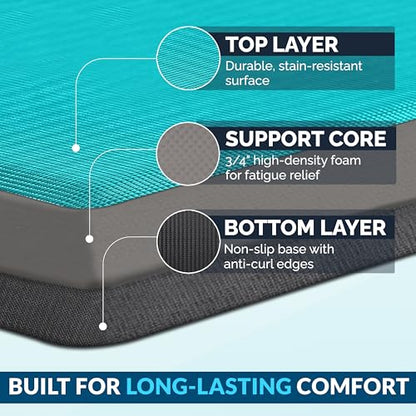 ComfiLife Anti Fatigue Floor Mat – 3/4 Inch Thick Perfect Kitchen Mat, Standing Desk Mat – Comfort at Home, Office, Garage – Durable – Stain Resistant – Non-Slip Bottom (20" x 32", Teal)