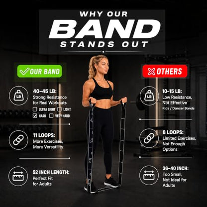 11-Loop Fabric Stretching Resistance Band - color: Black Kit (2 Bands) 15-45 Lbs