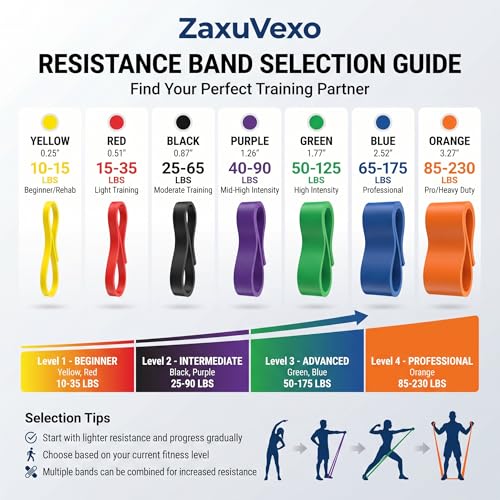 Pull Up Bands, Resistance Bands, Pull Up Assistance Band Exercise Bands for Men & Women Working Out, Body Stretching, Physical Therapy, Muscle Training - color: dark red