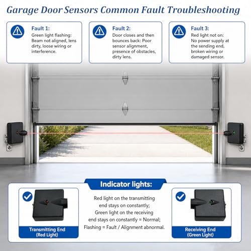 Garage Door Sensors Bracket, Replacement for Genie/Overhead Garage Door sensors, GSTB-R STB-BL Garage Sensor for Genie Garage Door Openers Manufactured After 1993，Includes Sender & Receiver & Bracket.