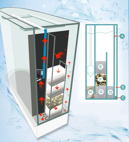 124Gal LED Aquarium Kit Upright Fish Tank Large Glass Fishbowl Glsaa Bar for Patios Living Office Room and Kitchen