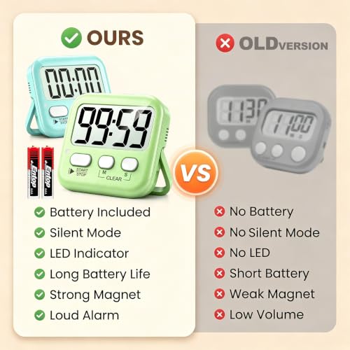 Antonki 2 Pack Digital Timer for Kids Classroom Kitchen Timers for Cooking - color: 2 * Amazing Macaron ( 98%+choice for Kids )